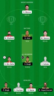 Canada vs Malaysia Dream11 Prediction