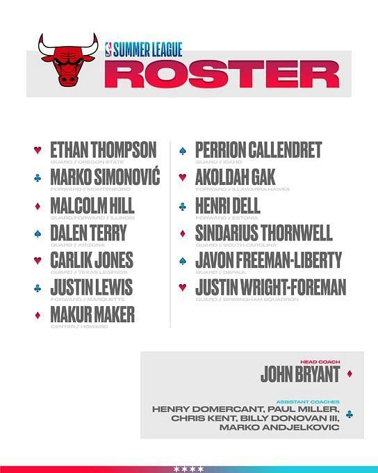 Chicago Bulls Summer League 2022 Roster, dates and complete schedule