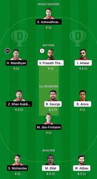 MAL vs HUN Fantasy Suggestion Team 2