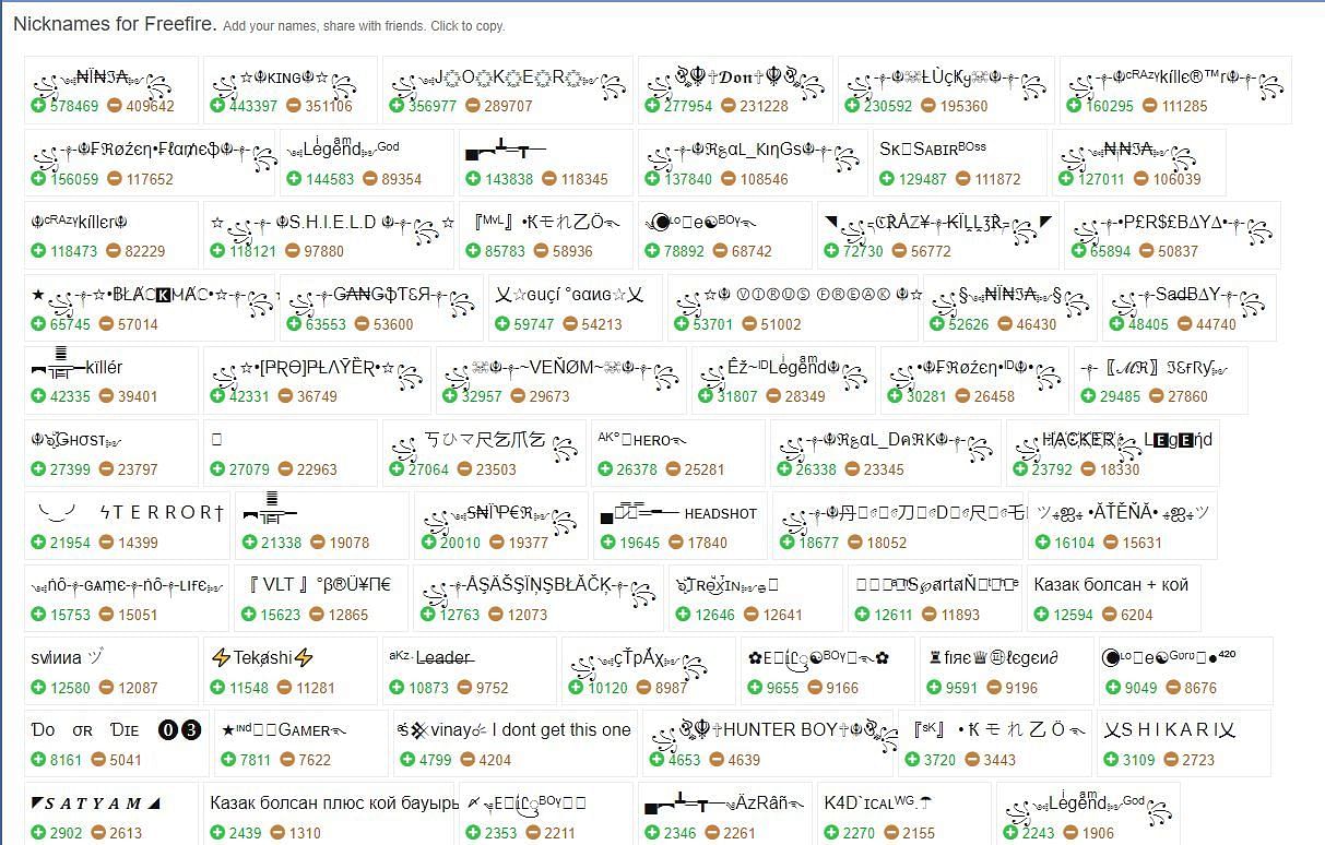 Free Fire nickname generators: All you need to know