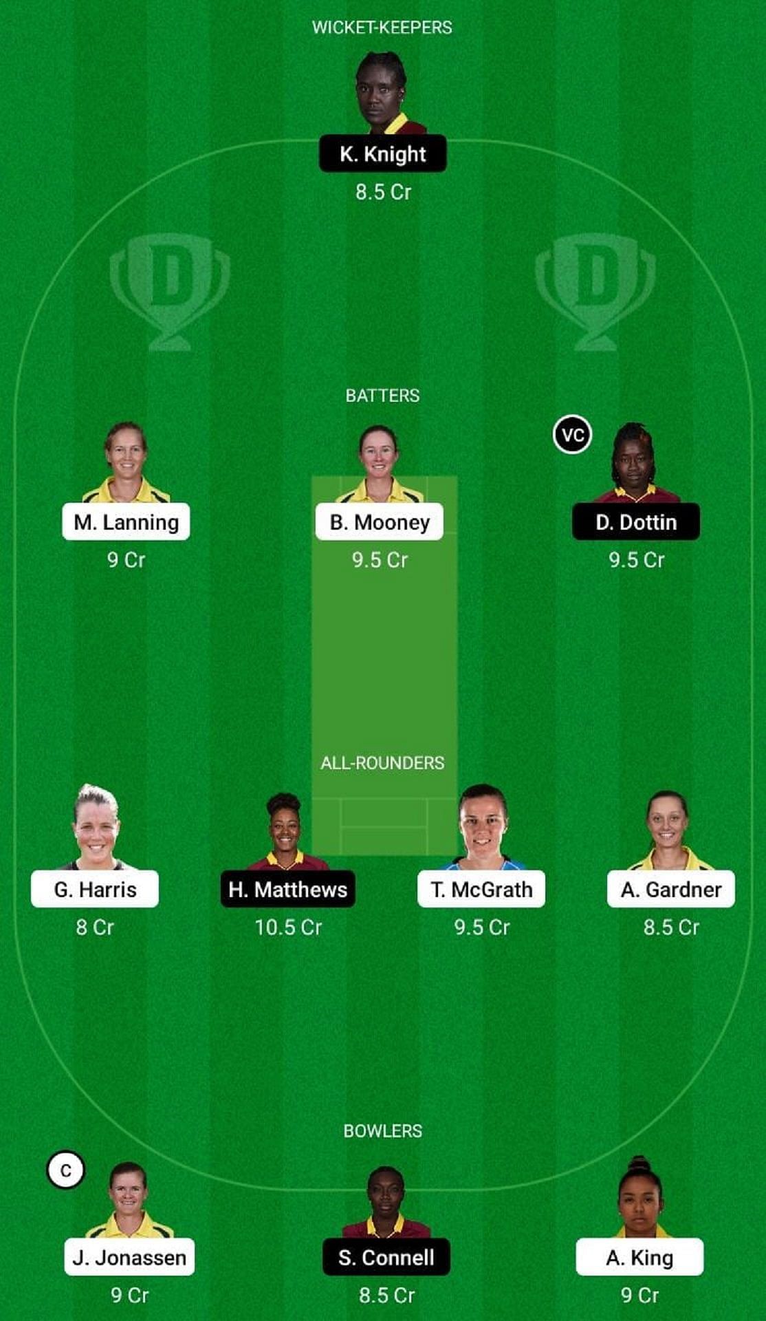 AU-W vs BAR-W Dream11 Fantasy Suggestion #2