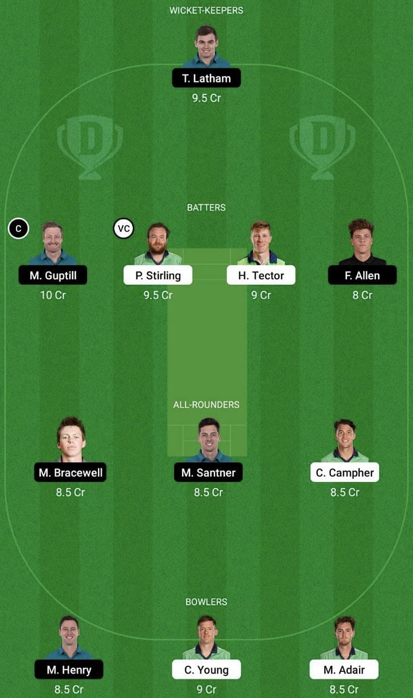 IRE vs NZ Dream11 Fantasy Tip #1 - 3rd ODI.