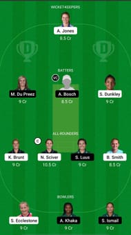 England Women vs South Africa Women - 3rd T20I
