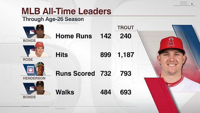 The Most Home Runs in a Season Postseason and Career