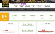 Helping Gamer’s YouTube income (Image via Social Blade)