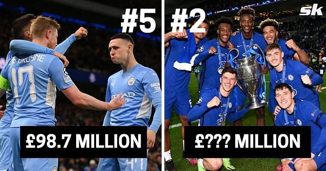 5 clubs that have earned the most from academy player sales since the 2017-18 season