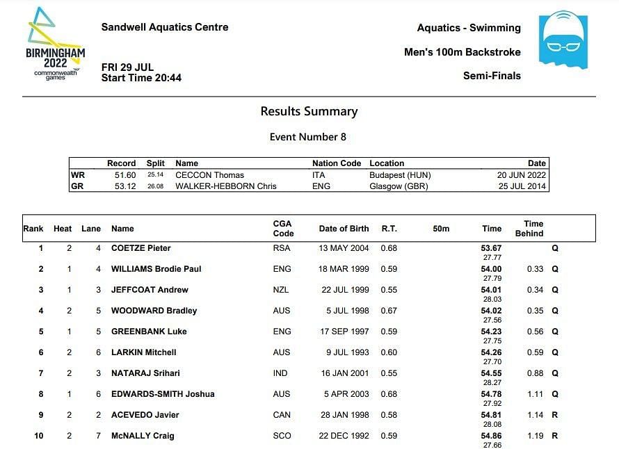 Srihari Natraj&#039;s result sheet.