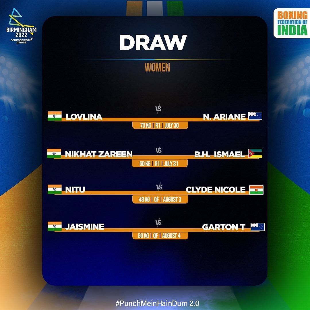 A look at the CWG 2022 women's draw