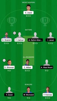 BOS vs AM Dream11 Prediction - Shpageeza Cricket League
