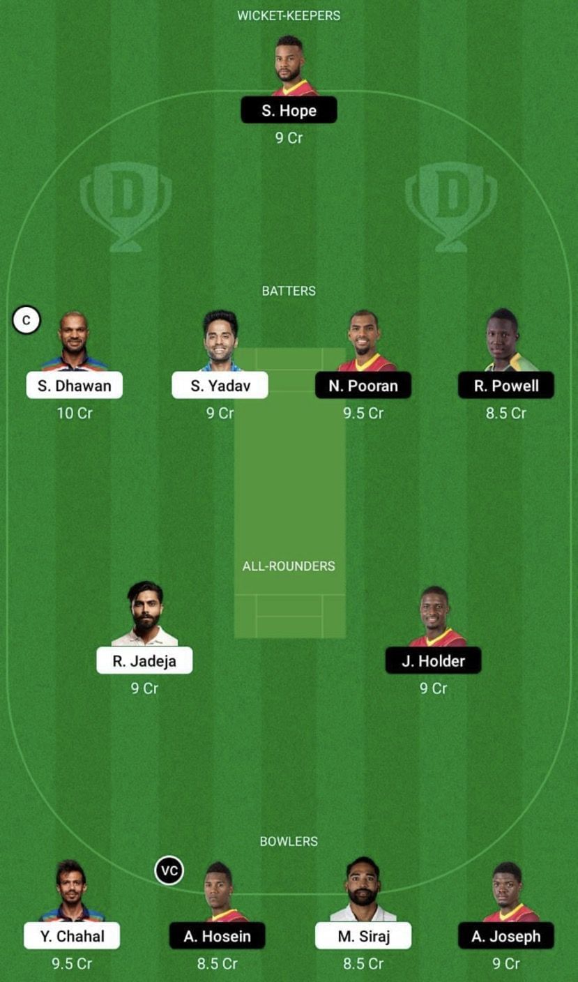 WI vs IND Dream11 Fantasy Tip #1 - 1st ODI.