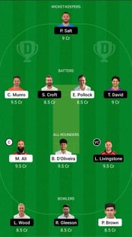 WOR vs LAN Dream11 Prediction - T20 Blast