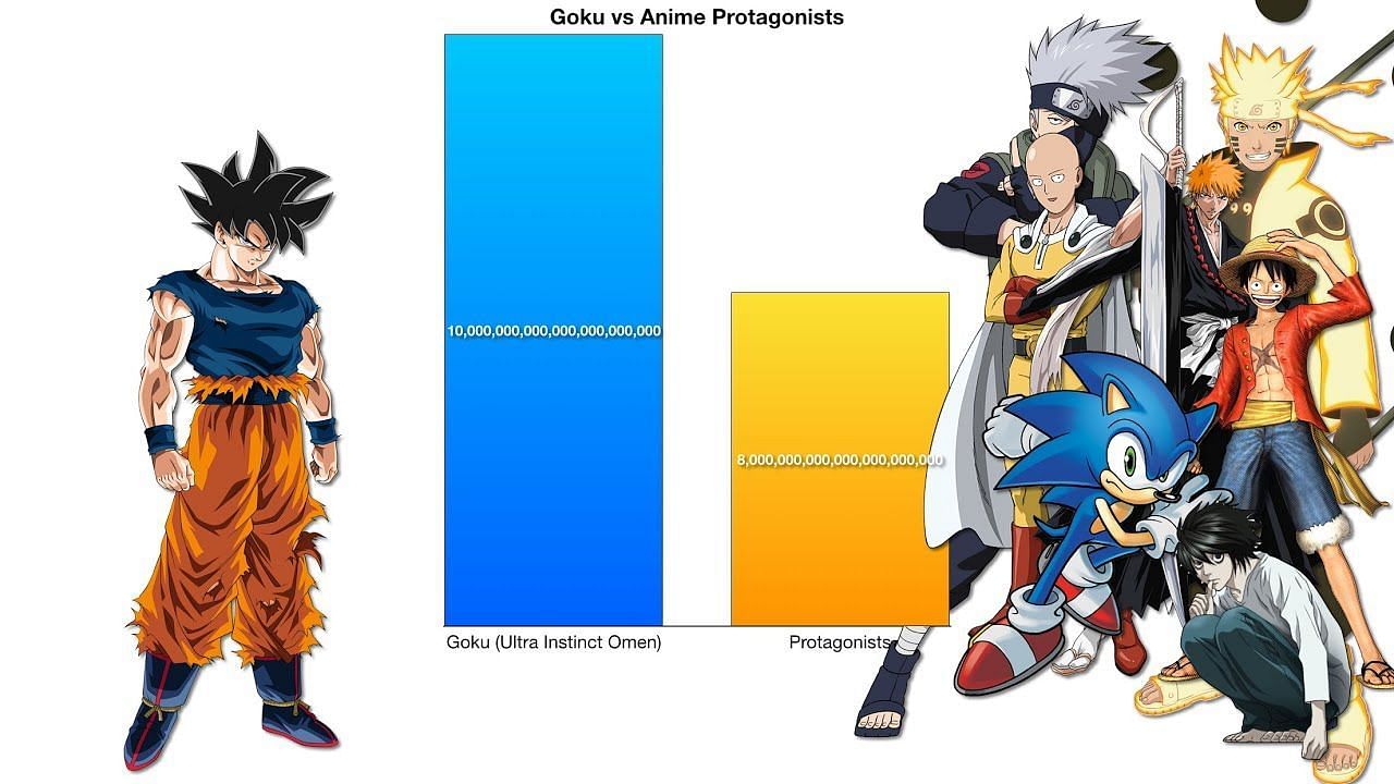 Which anime has the worst fandom? Alternately, which has the best fandom? -  Quora