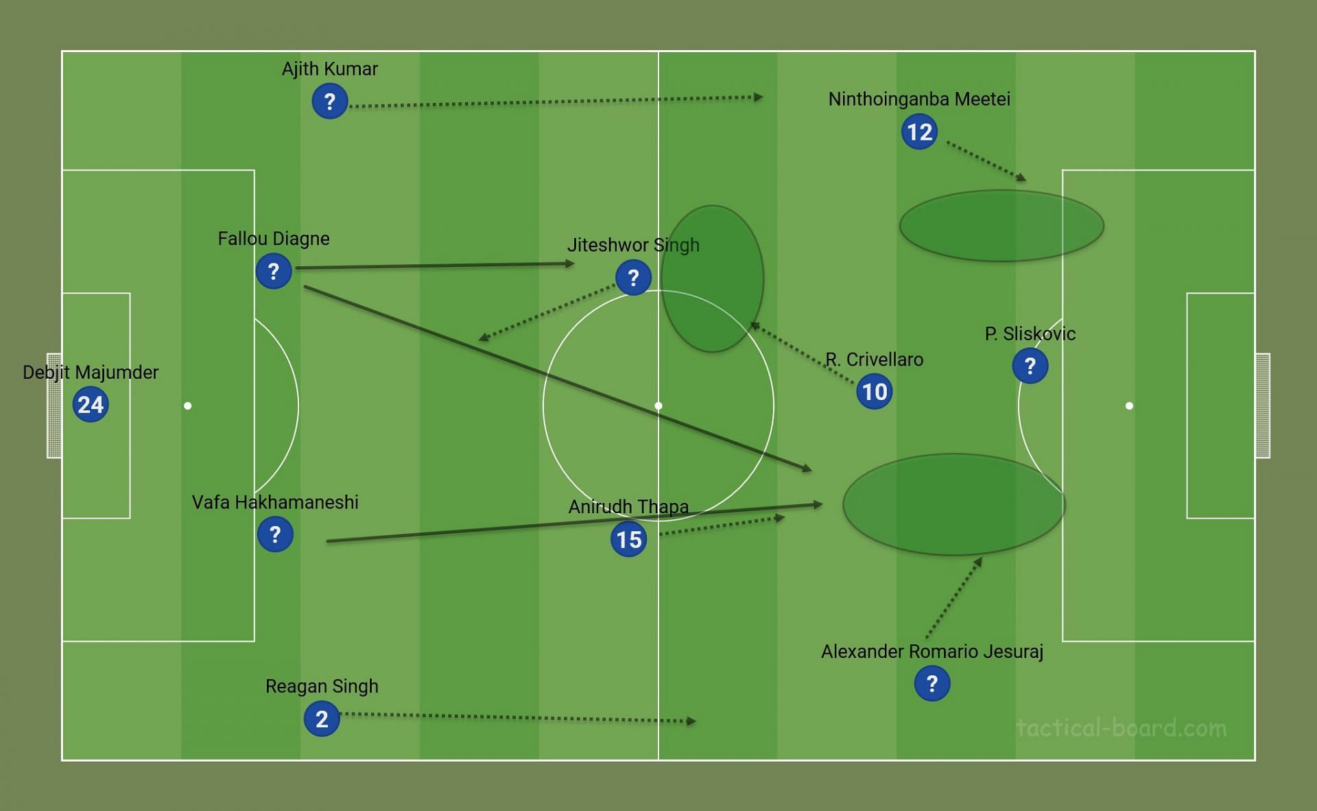 An idea of the expected movements (position-wise) of Chennaiyin FC in a 4-2-3-1 formation