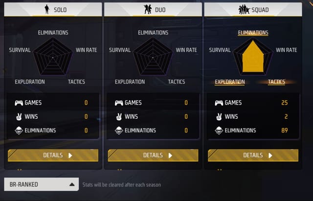 TSG Ritik's Free Fire MAX ID, stats, K/D ratio, headshots, and YouTube ...