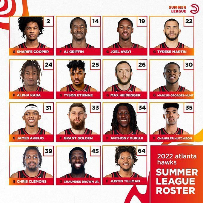 Atlanta Hawks Summer League 2022 Roster, Dates and Complete Schedule