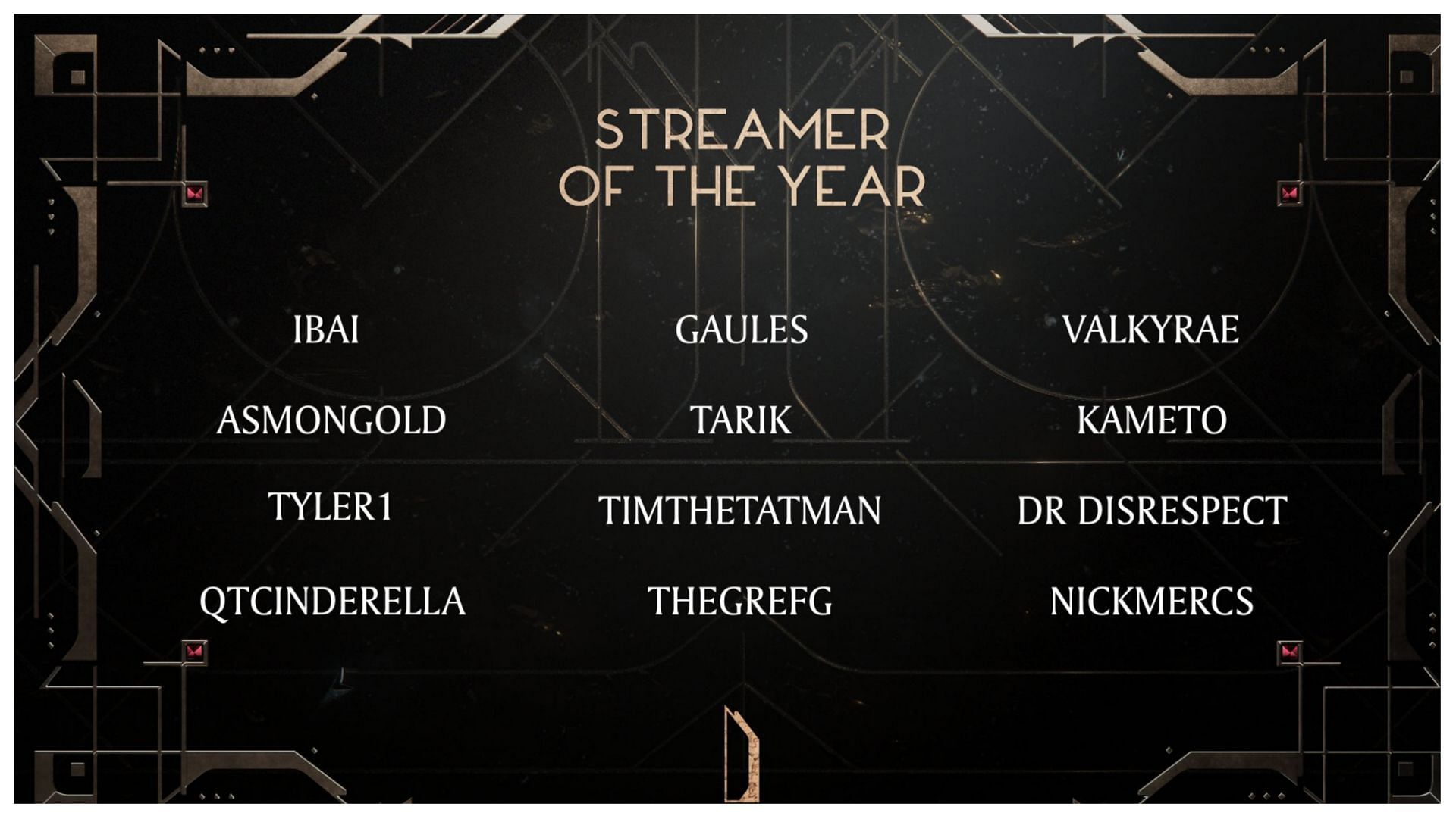 The Streamer Awards Full Winners List