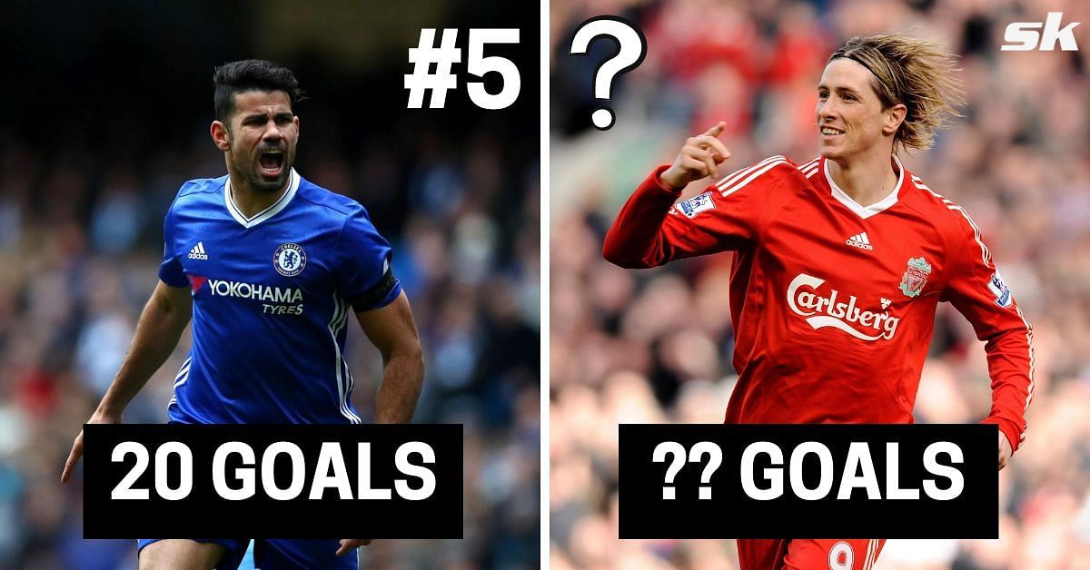 5 foreign players who scored 20 or more goals in their debut Premier League season