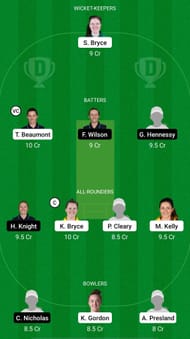 LIG vs WS Dream11 Prediction - Rachael Heyhoe Flint Trophy