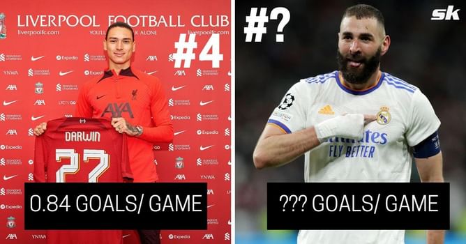 5 players with best goals per game record in 2022