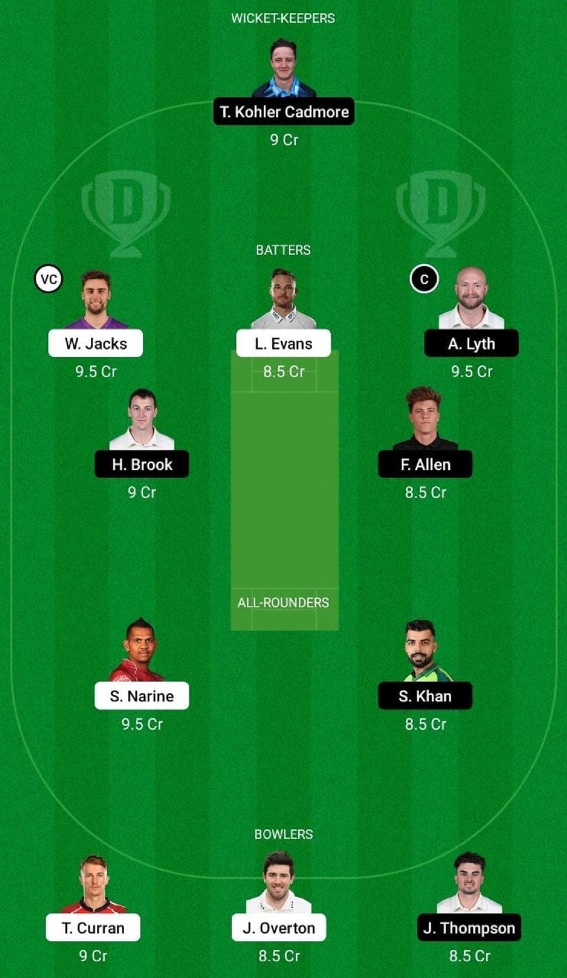 SUR vs YOR Dream11 Fantasy Suggestion #1