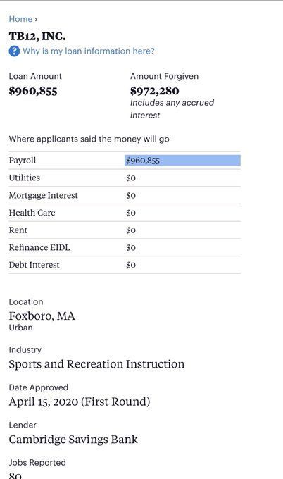 Tom Brady's company TB12 received more than $960,000 PPP loan