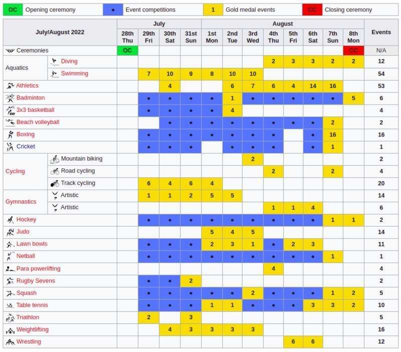 Commonwealth Games 2022 Schedule