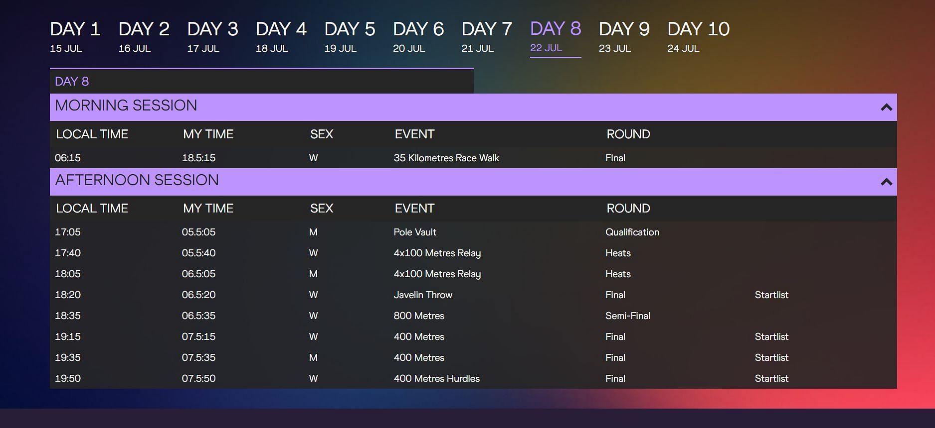 The complete schedule for Day 8 of the World Athletics Championship 2022 (Image via World Athletics)