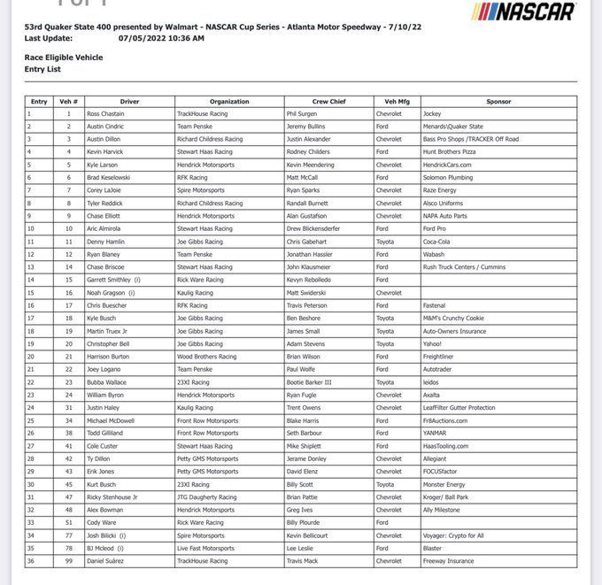 NASCAR DFS Quaker State 400 FanDuel Lineup 7-9-2023