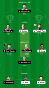 MAL vs HUN Dream11 Prediction - ICC T20 World Cup Europe Qualifier C.