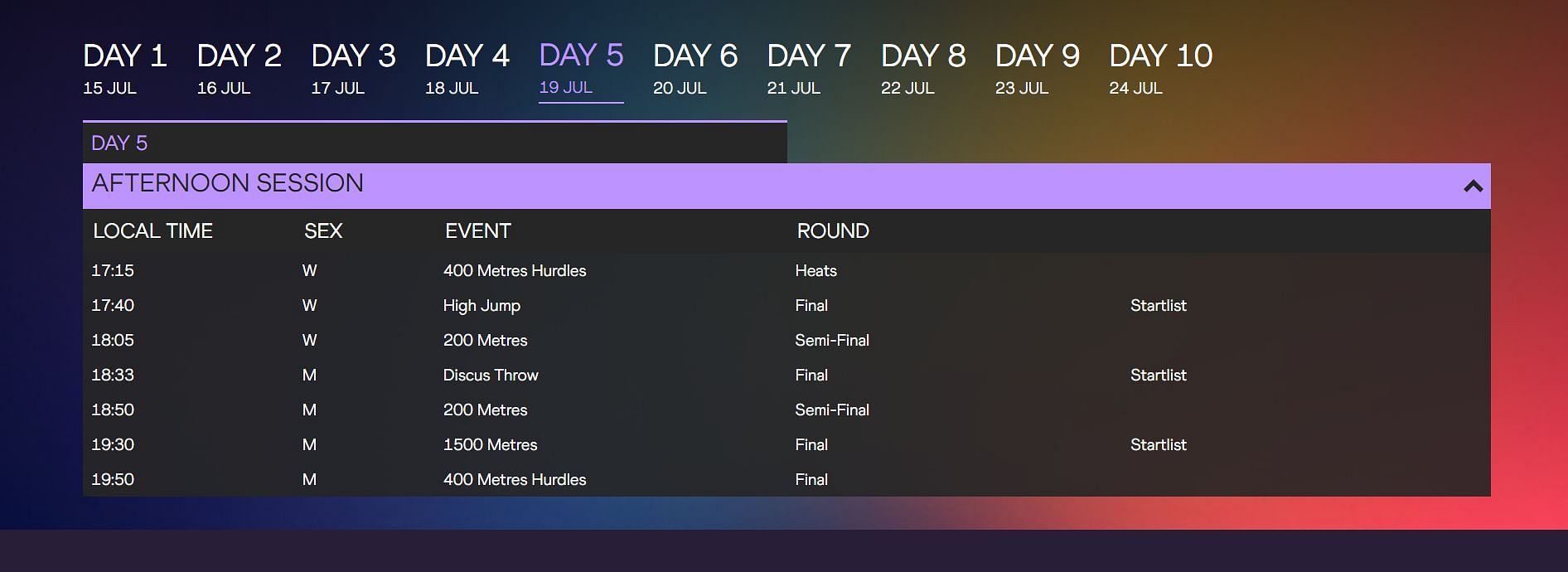 The complete schedule for Day 5 of the World Athletics Championship 2022 (Image via World Athletes)