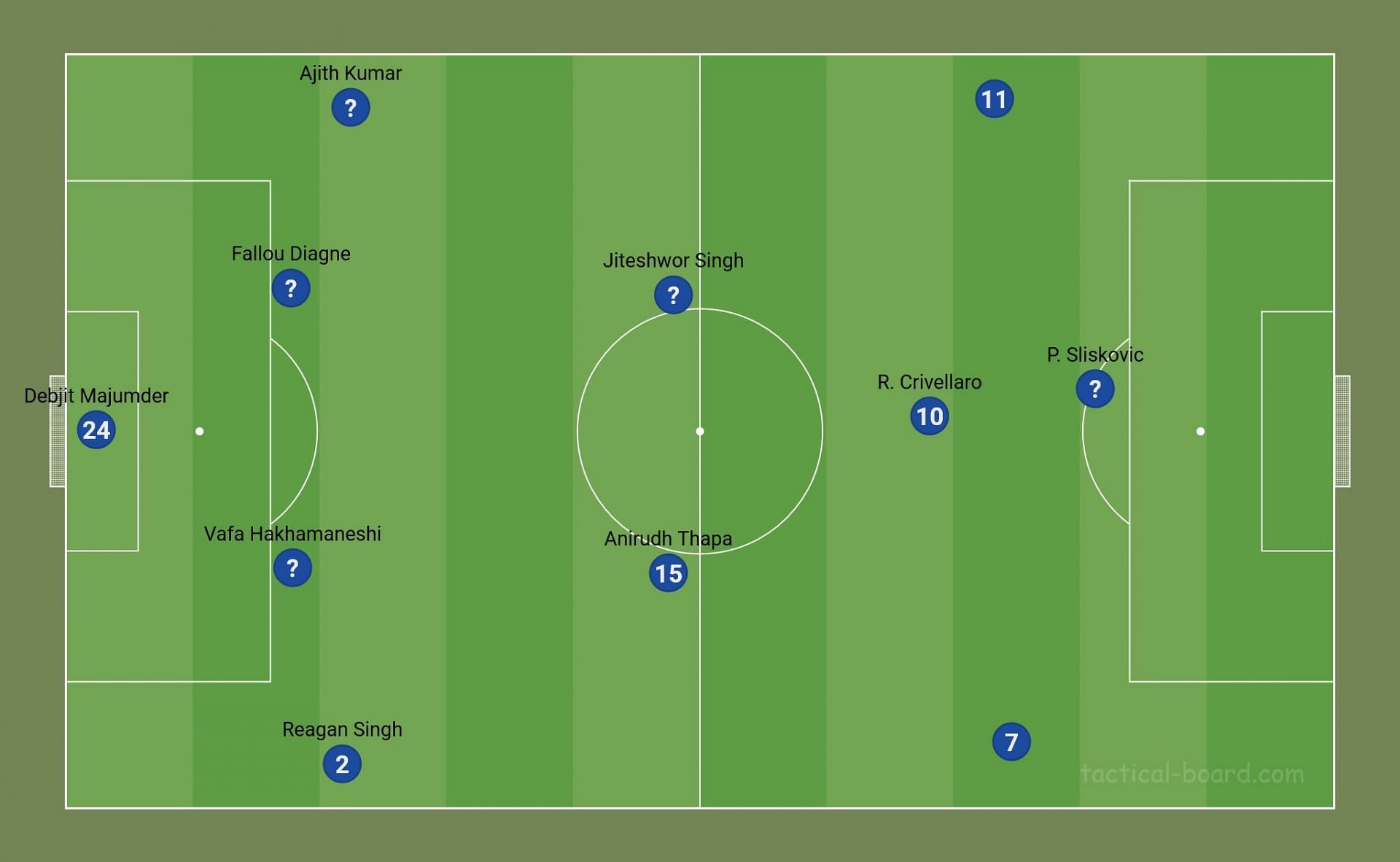 A 4-2-3-1 setup under Thomas Brdaric