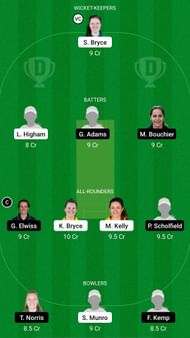 LIG vs SV Dream11 Prediction - Rachael Heyhoe Flint Trophy