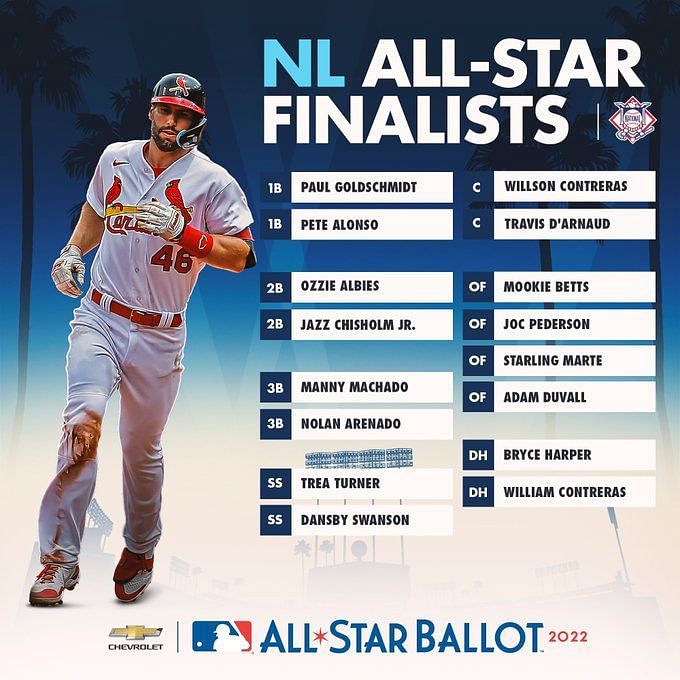Aaron Judge, Ronald Acuña Jr. top All-Star vote-getters