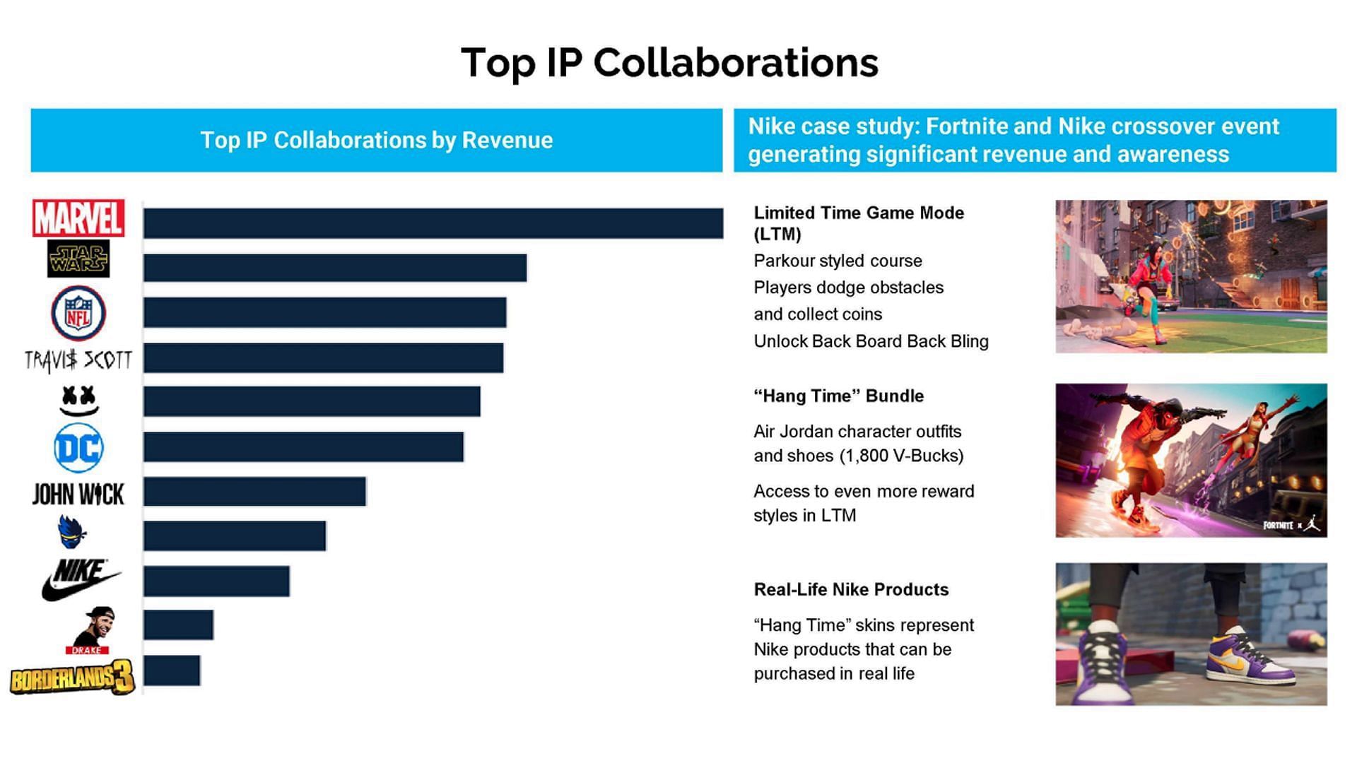 Marvel has been very profitable for Epic Games (Image via Epic Games)