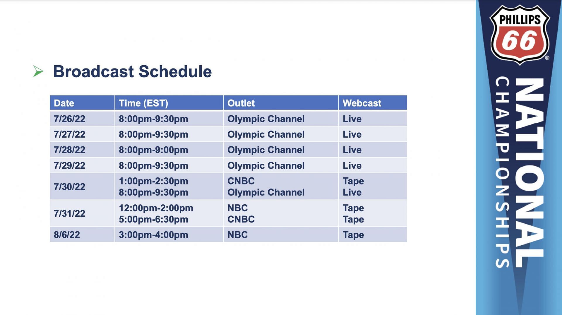 The broadcast details for the National Championships 2022 (Image via USA Swimming)