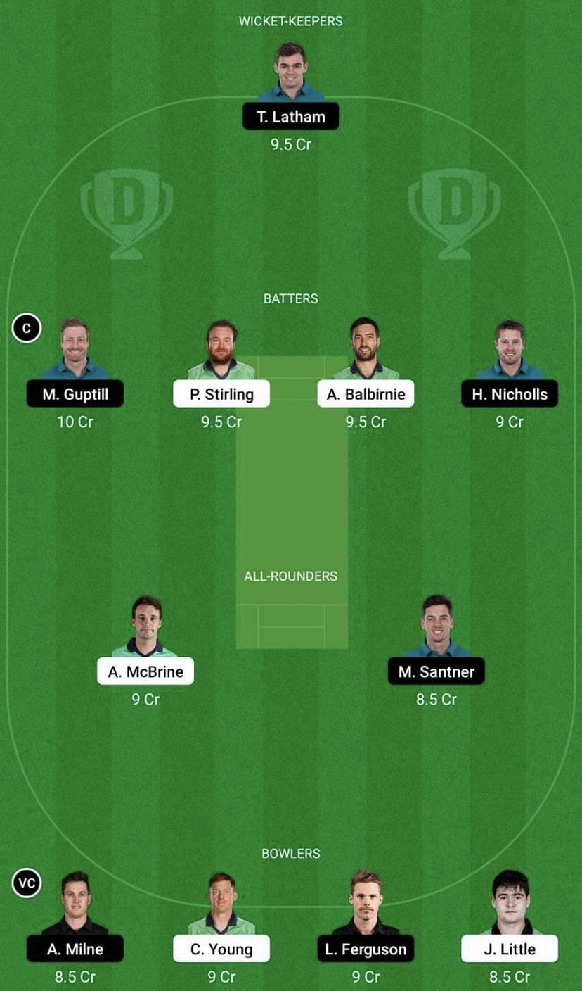 IRE vs NZ Dream11 Fantasy Tip #2