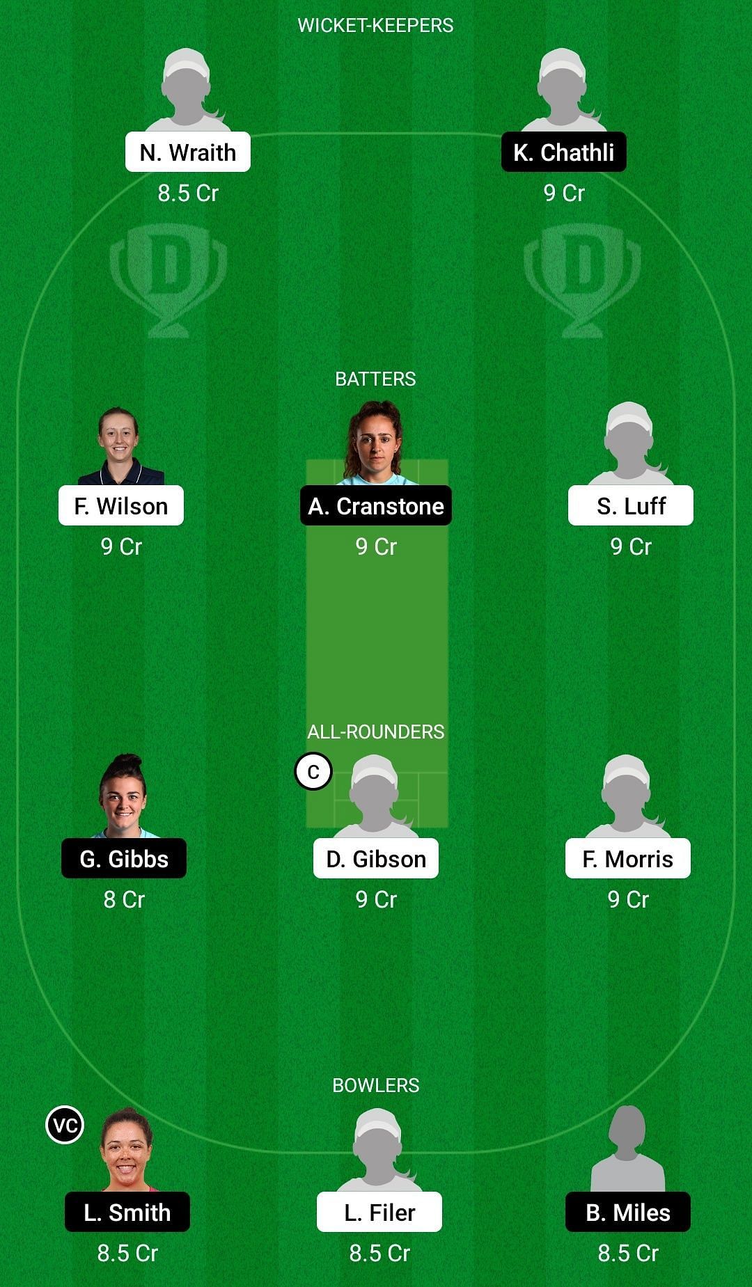Dream11 Team for Western Storm vs South East Stars - English Women&rsquo;s One-Day Trophy 2022.