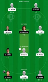 Dream11 Team for Western Storm vs South East Stars - English Women’s One-Day Trophy 2022.