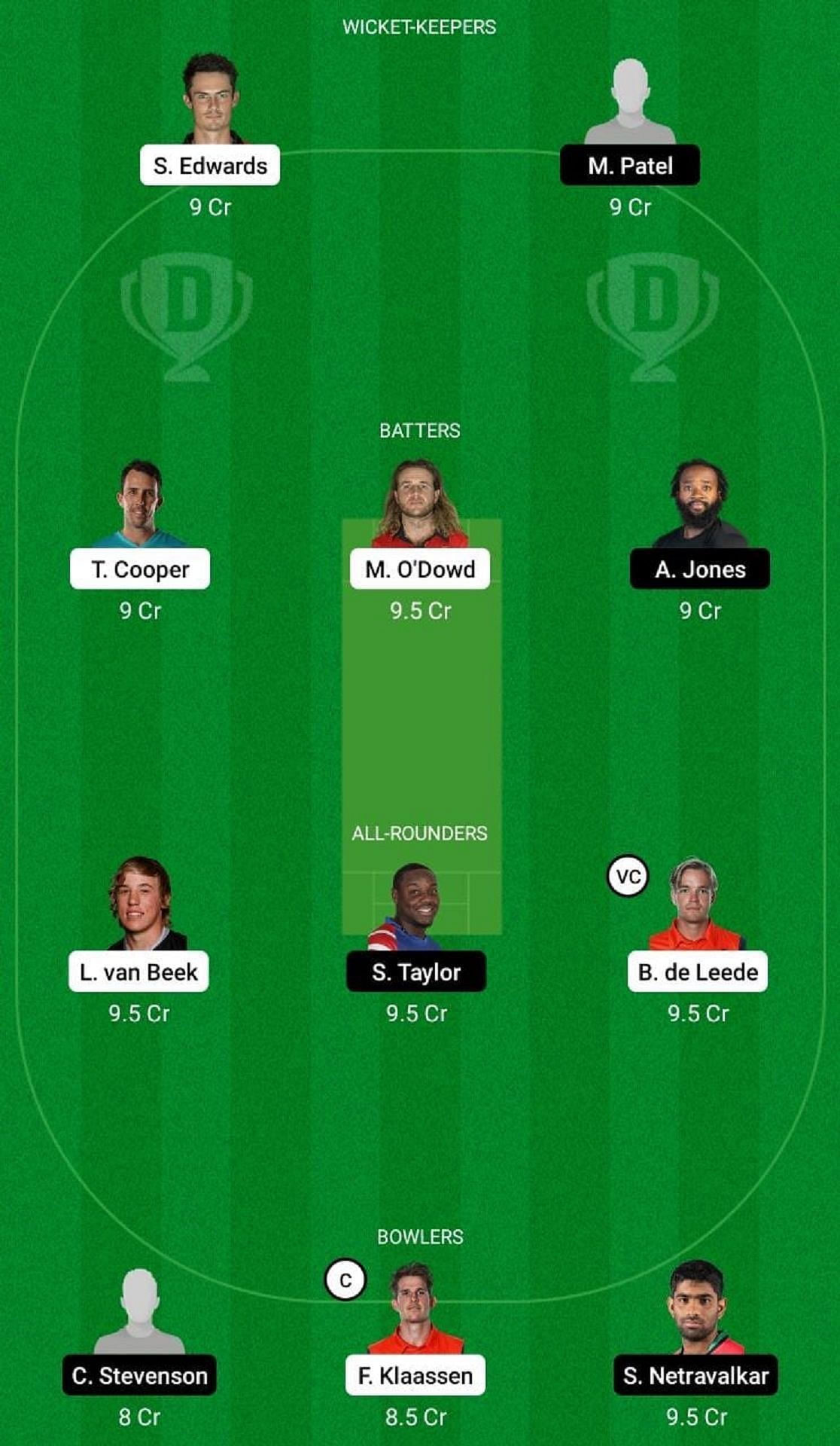 NED vs USA Dream11 Fantasy Suggestion #2