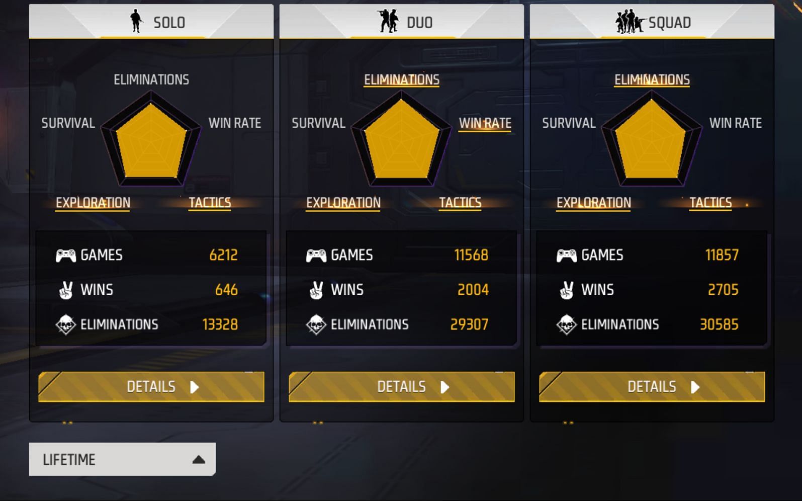 She has more than 30k frags in squad matches (Image via Garena)