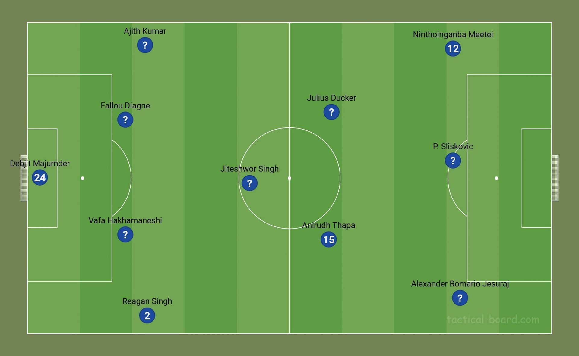 A 4-3-3 setup under Thomas Brdaric