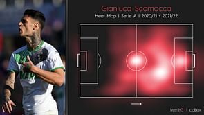 Gianluca Scamacca: The Rundown on West Ham's newest signing