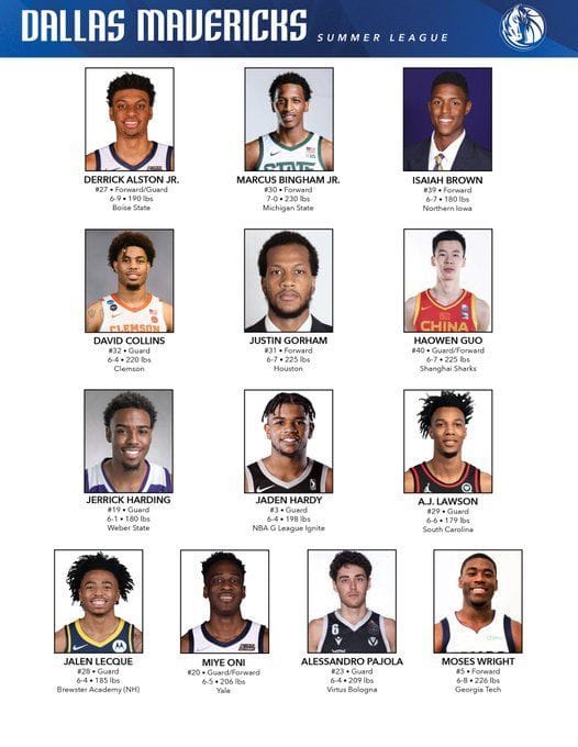 Dallas Mavericks Summer League 2022 Roster, Dates and Complete Schedule