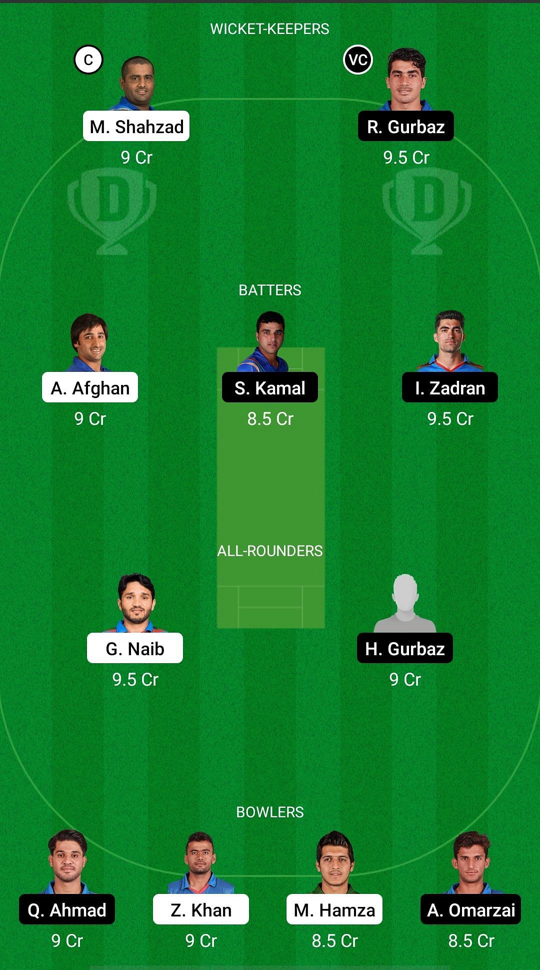 Mis Ainak Knights vs Kabul Eagles Dream11 Prediction - Shpageeza Cricket League T20