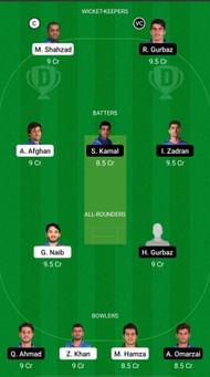 Mis Ainak Knights vs Kabul Eagles Dream11 Prediction - Shpageeza Cricket League T20
