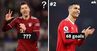 5 players who have scored the most goals in top five European leagues since 2020