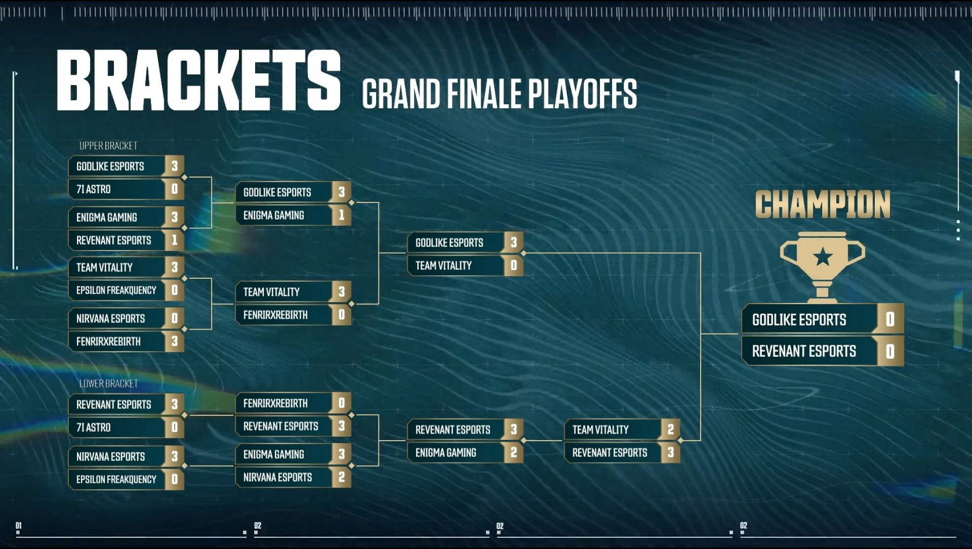 COD Mobile India Challenge Multiplayer S1 Playoffs Bracket (Image via Nodwin Gaming)