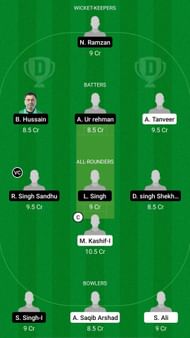 TRA vs CRS Dream11 Prediction - ECS T10 Bologna