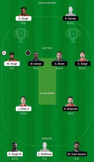 CK vs MAL Dream11 Fantasy Suggestion #2