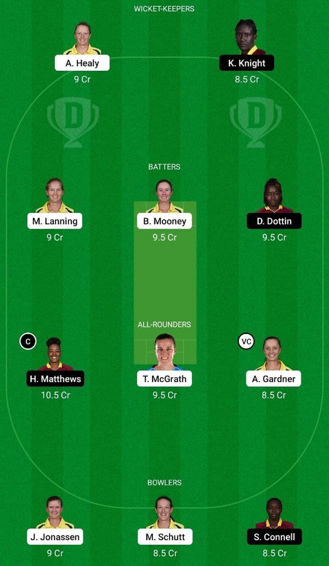 AU-W vs BAR-W Dream11 Fantasy Suggestion #1